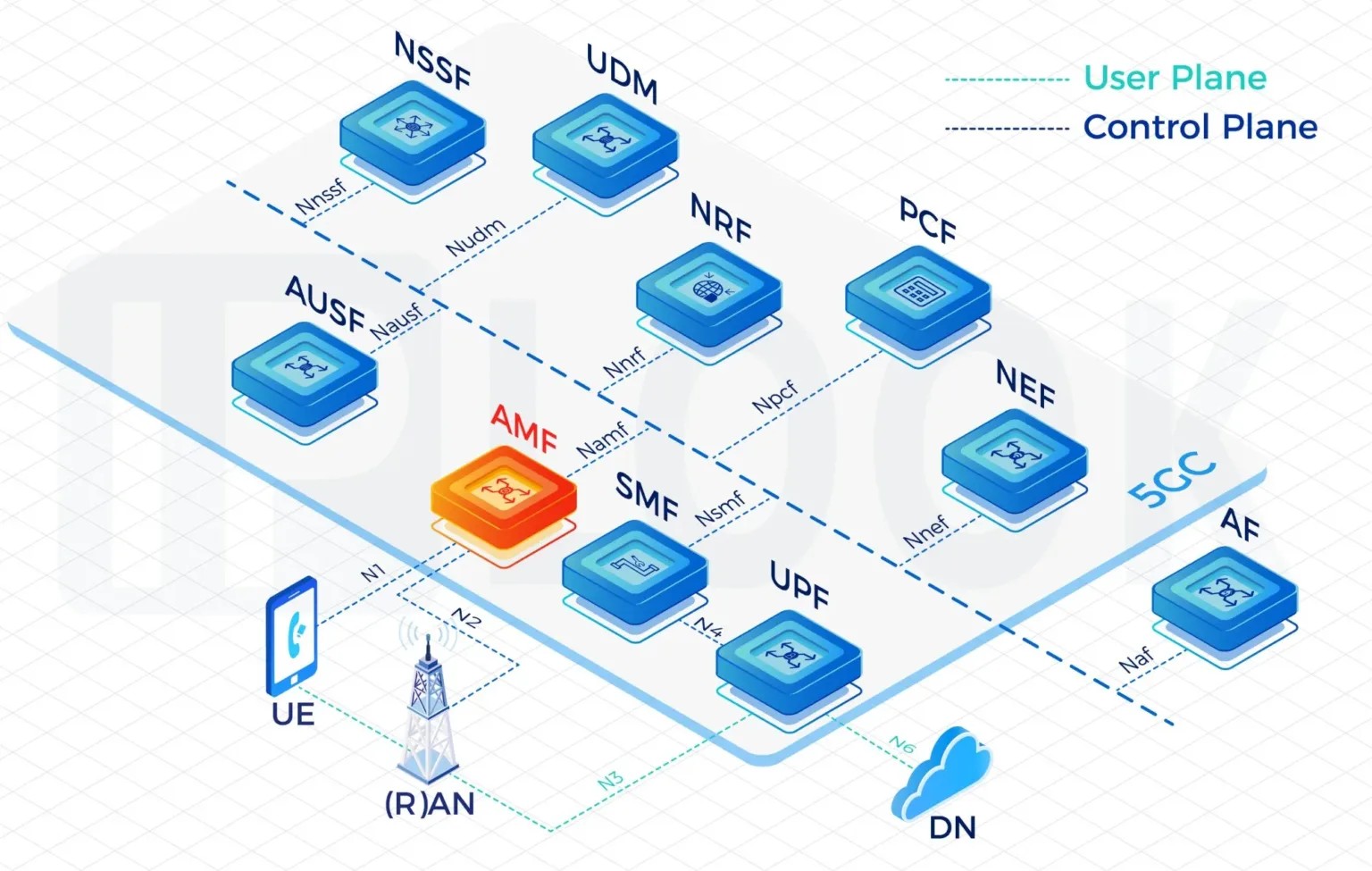 Professional MVNO Solution: Unlocking Seamless Connectivity
